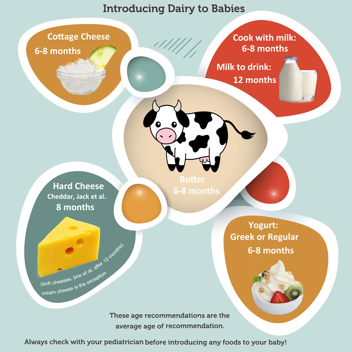 Молочные продукты инфографика